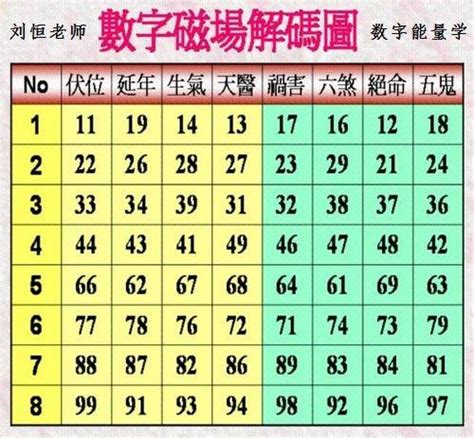 2數字吉凶|易經數字吉運學